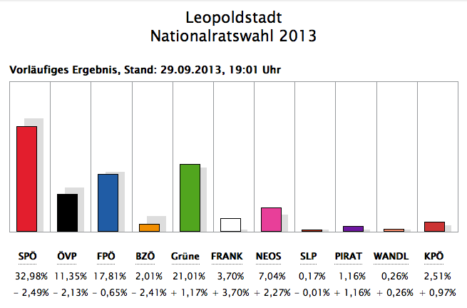 nrw13_Leopoldstadt